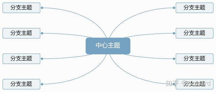 有没有可以绘制树状图的软件 知乎 有没有可以绘制树状图的软件 知乎