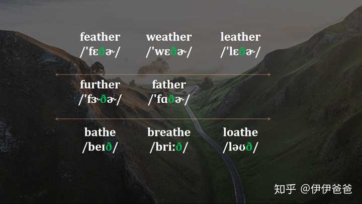 英语里面的th 什么时候读清辅音 8 什么时候读浊辅音 D 知乎