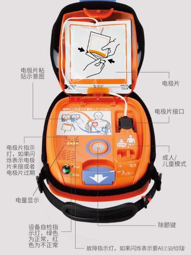 什么时候需要使用AED（自动体外除颤器）？ - 知乎