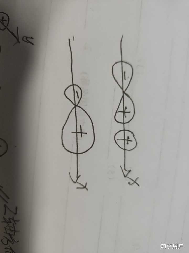 s轨道可以和py,pz轨道重叠形成sigma键吗？ - 知乎