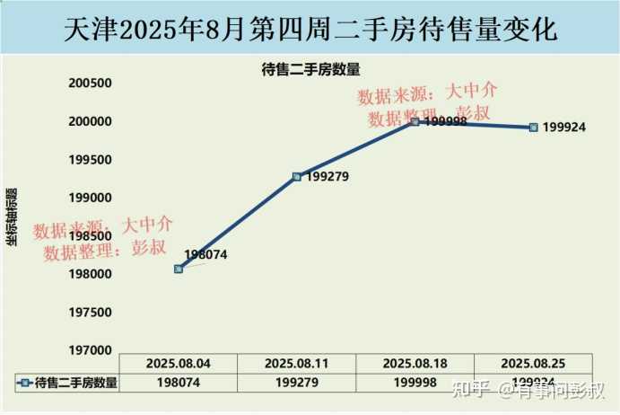 真诚提问,天津现在哪里的房子可以入手。? - 知乎