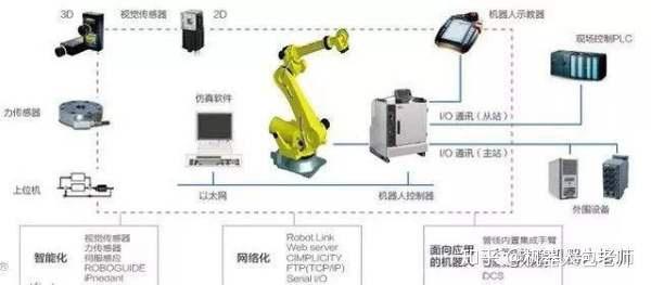 工业机器人传感器具有什么特点?