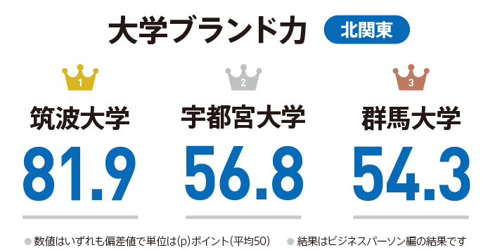 如何看待日本大学排名 知乎