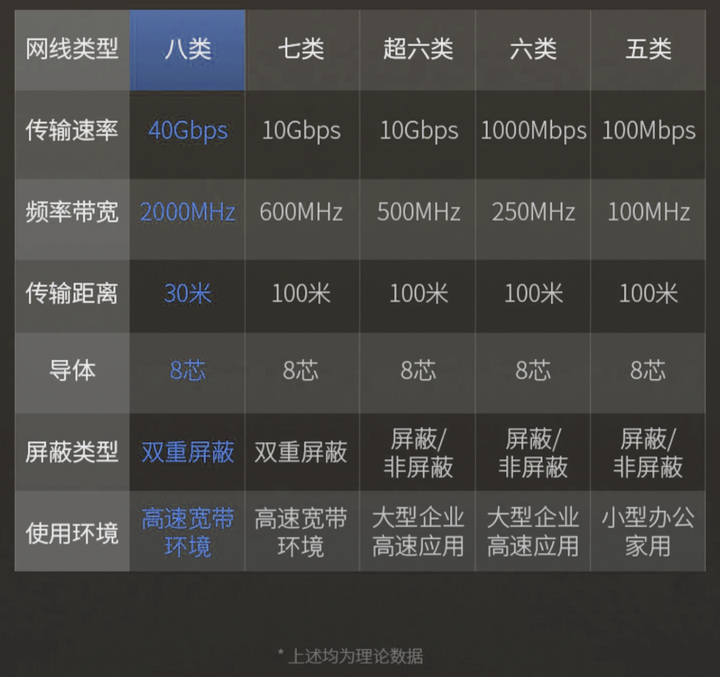 POE使用的网线有要求吗？ - 知乎
