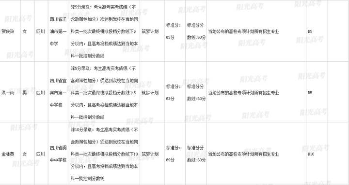 北大清华录取分数线2024级_2024清华北大录取分数线_北大清华录取分数线2024年