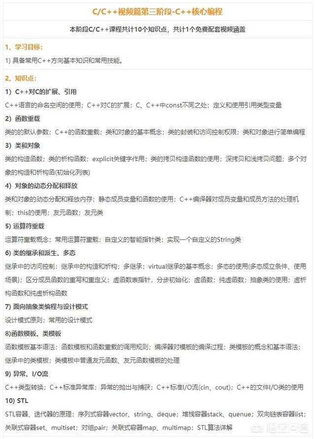 零基础学习c语言 怎么入门 知乎