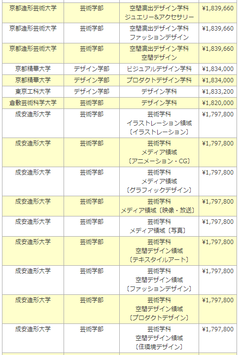 日本哪些大学的纯艺术专业比较好 知乎
