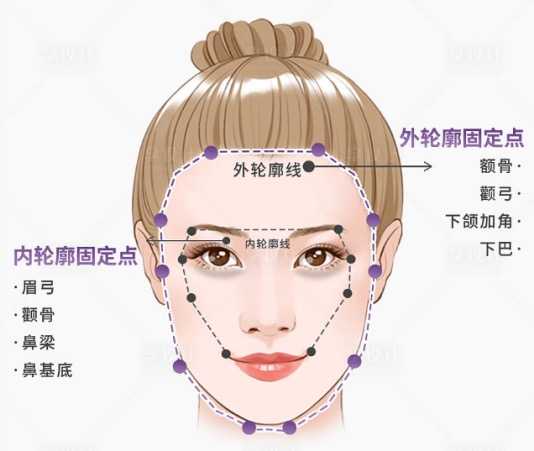 什么样的脸算得上幼态脸? - 知乎