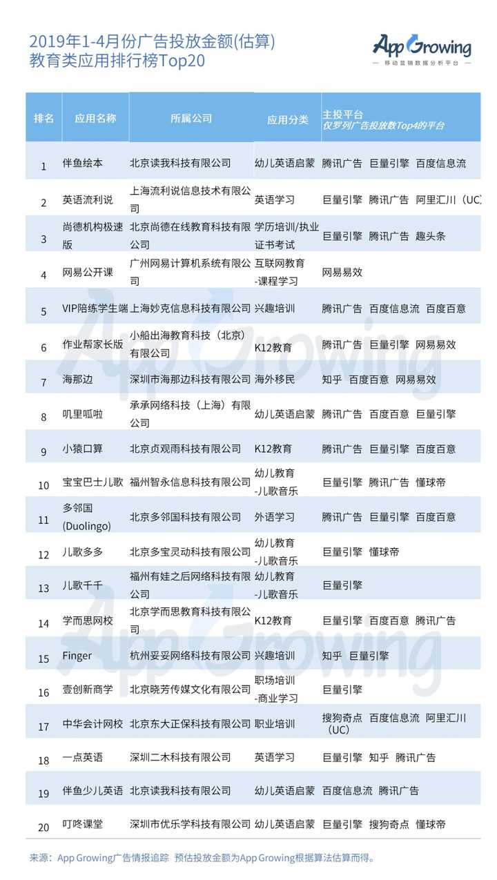 有没有可推荐教育培训行业投放的网络广告平台？