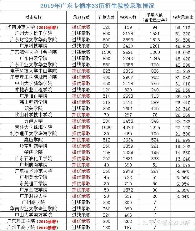 广东二本公办学校有哪些大学_广东二本公办大学有哪些大学_广东二本的公办学校