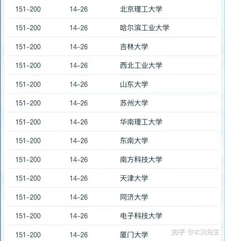 电力排名大学中国排第几_中国电力大学排名_电力排名大学中国有几所