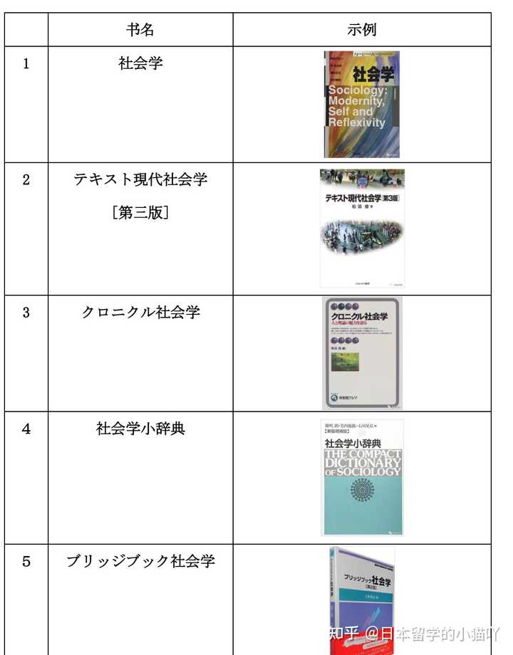 社会学专业想去东京大学，请问应该怎么准备呢？ - 知乎