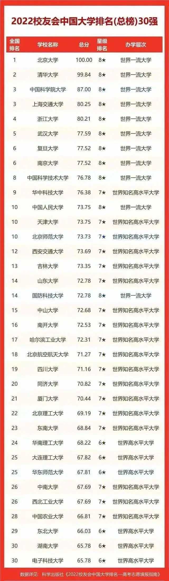 福建省大学排名_福建省省大学排行榜_福建省排名的大学