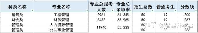 江夏学院收费标准_江夏学院学费_江夏学院学费多少