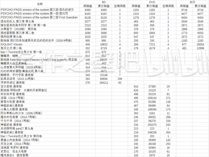 鬼灭之刃 会出第二季吗 知乎