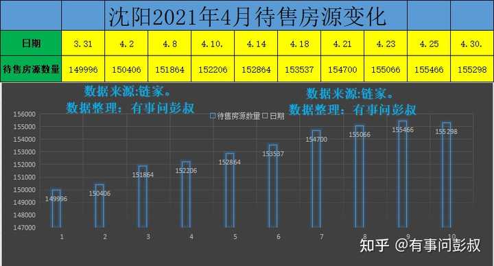 2021沈阳买房求建议？