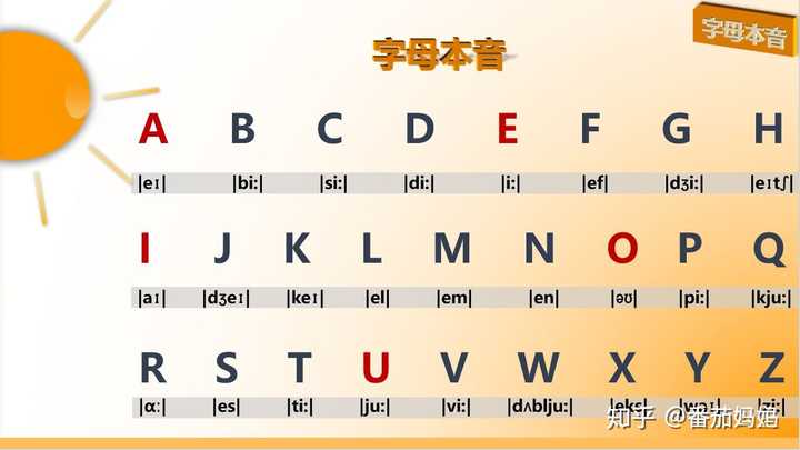 零基础，从音标开始学习，学英语有什么比较有效且正确的方法？
