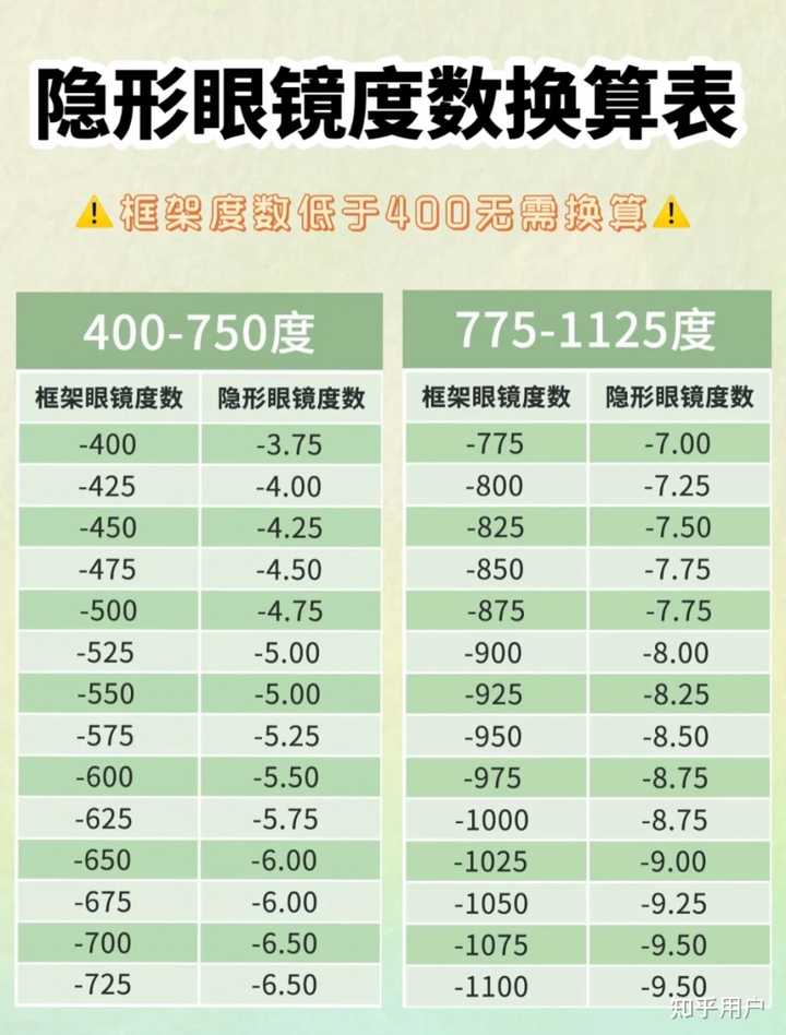 怎么选美瞳度数? - 知乎