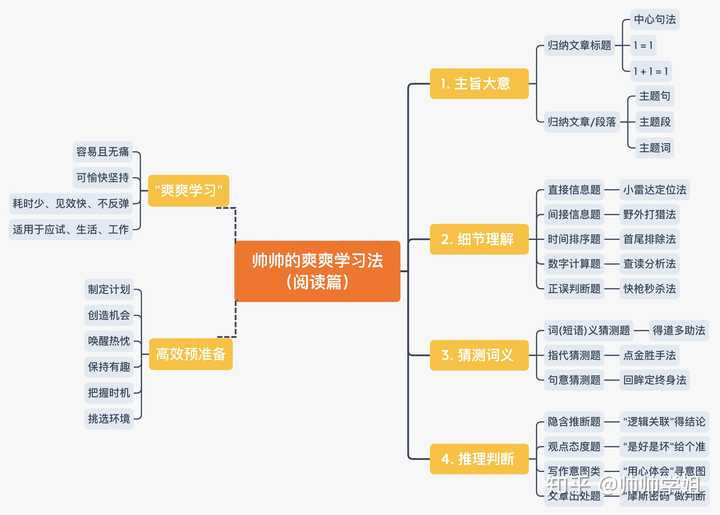 如何一个月过英语四级 知乎