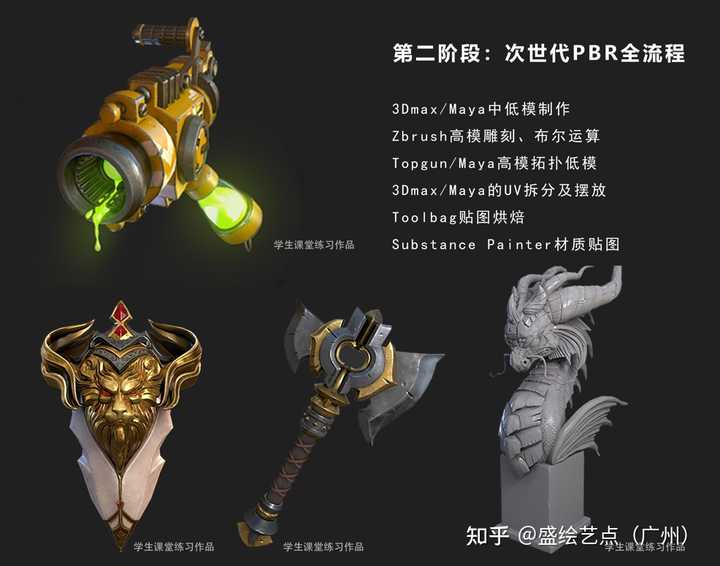 次世代建模是什么? 知乎