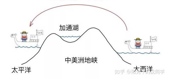 全球航运「大动脉」巴拿马运河堵船严重，124 艘货船被堵，「插队费」高达三千万，哪些信息值得关注？ - 知乎