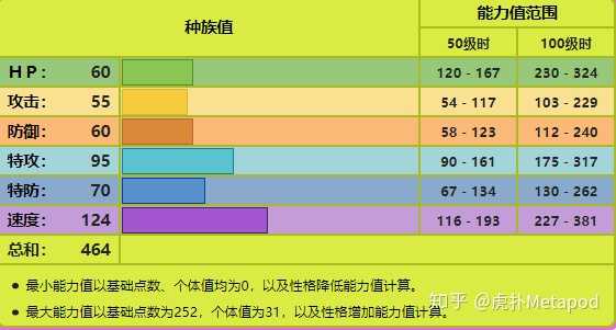 蝶结萌虻 沙螺蟒 雪绒蛾谁更适合出现在单打 知乎