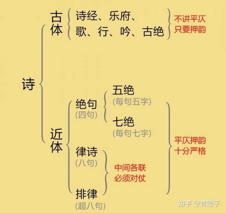平仄怎么区分? - 知乎