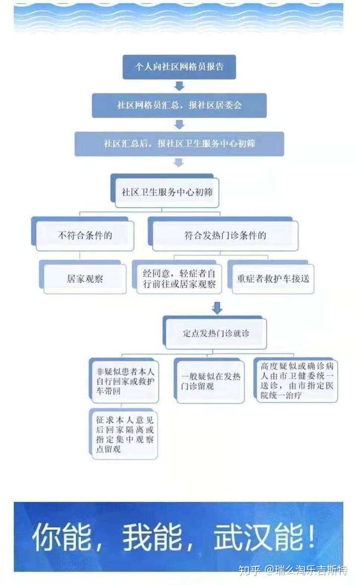 非常时期该不该去医院复诊? - 知乎