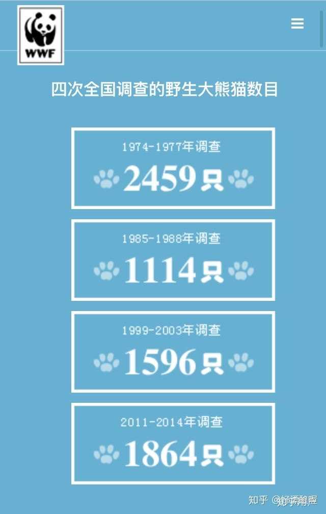 熊猫关键词排名查询 知乎