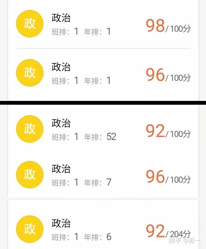 如何学好高中政治 知乎