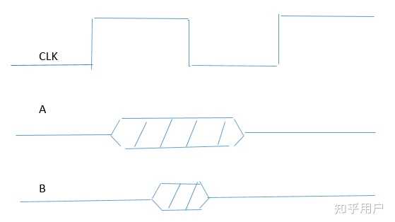 什么是timing window，有什么作用？ - 知乎