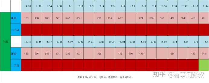 预测一下2023年上海房价的走势? - 知乎