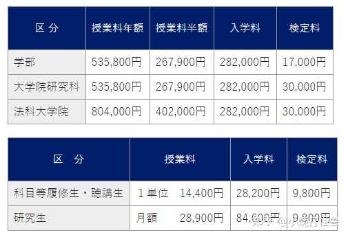 日本读研费用多少钱 知乎