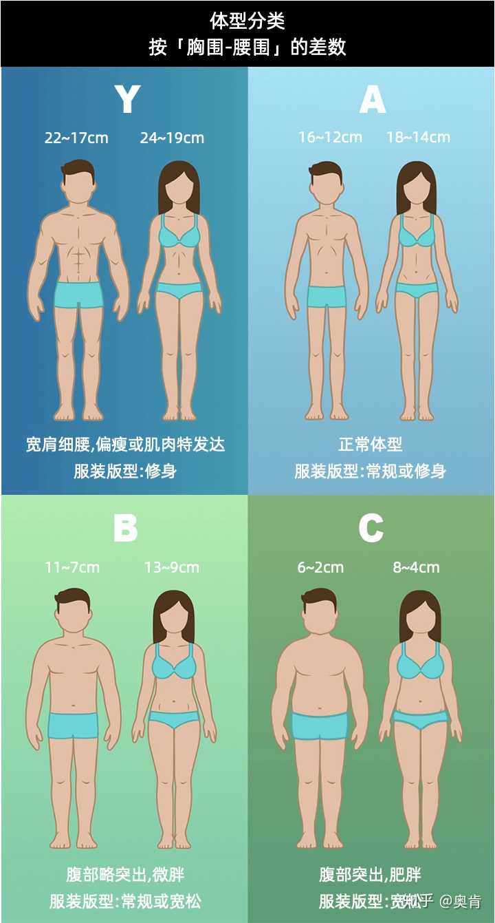 网购中如何准确选择适合自己的尺码 知乎 网购中如何准确选择适合自己的尺码 知乎
