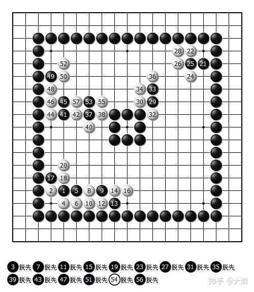 如果和"阿尔法狗"下围棋,它落一个子,你能落两个,是否可以保证必胜?
