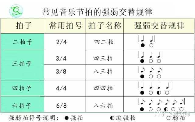 怎么练节奏感 知乎