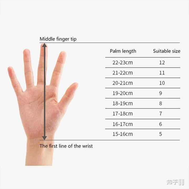 作为门将,怎样选择手套? - 知乎