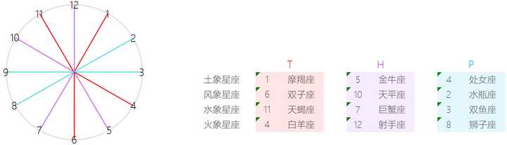 星座学说是否可信 知乎