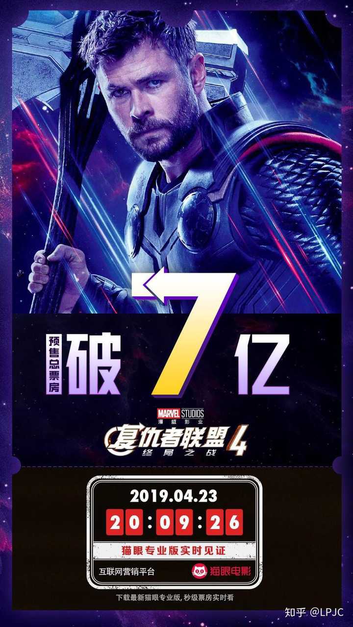 复仇者联盟4 票房已成为影史第二 能否超越目前全球票房第一的 阿凡达 知乎 复仇者联盟4 票房已成为影史第二 能否超越目前全球票房第一的 阿凡达 知乎