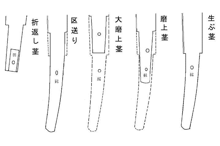 日本刀用什么材料跟收藏价值关系很大吗
