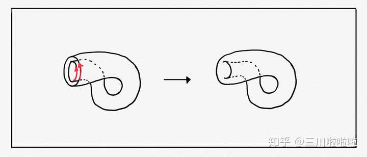 克莱因瓶 简笔画图片