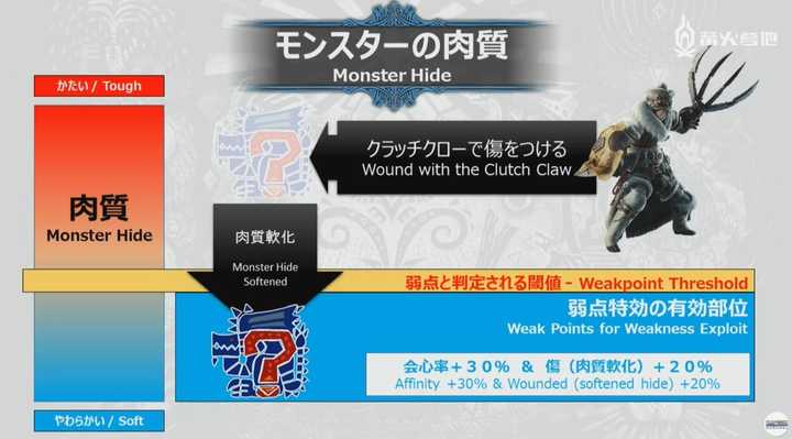 如何评价游戏 怪物猎人世界 的dlc 冰原 Ice Borne 知乎 如何评价游戏 怪物猎人世界 的dlc 冰原 Ice Borne 知乎