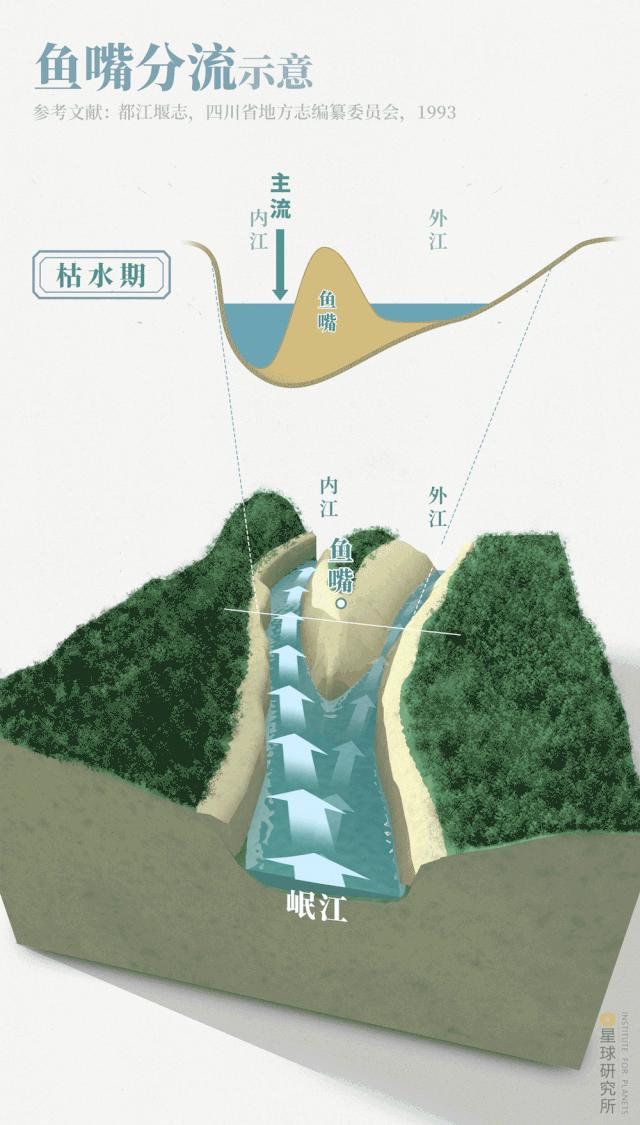 都江堰水利工程示意图图片