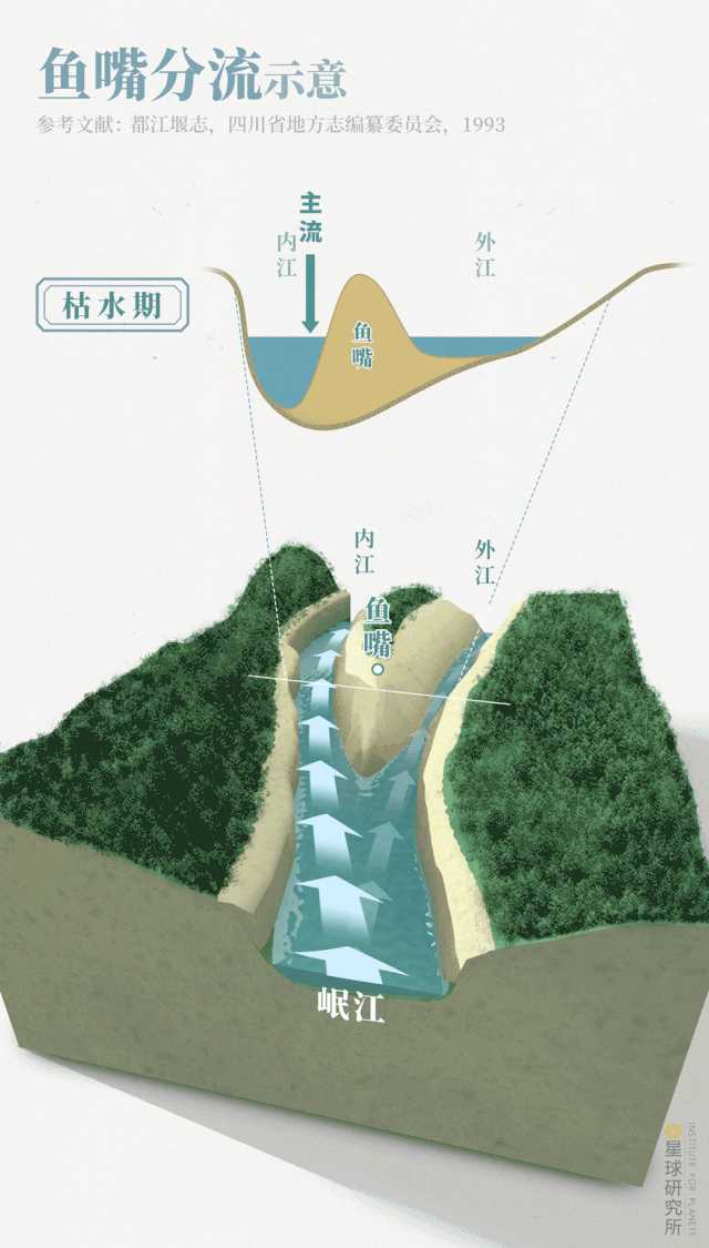 為什麼說都江堰水利工程