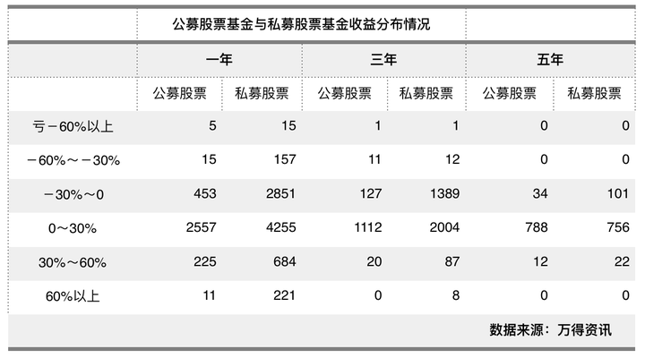为什么私募基金比公募基金业绩更好呢 知乎