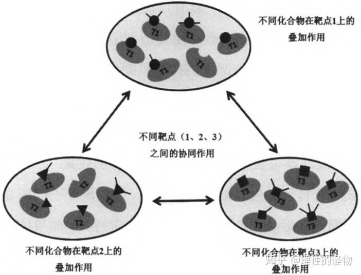显效理论示意图