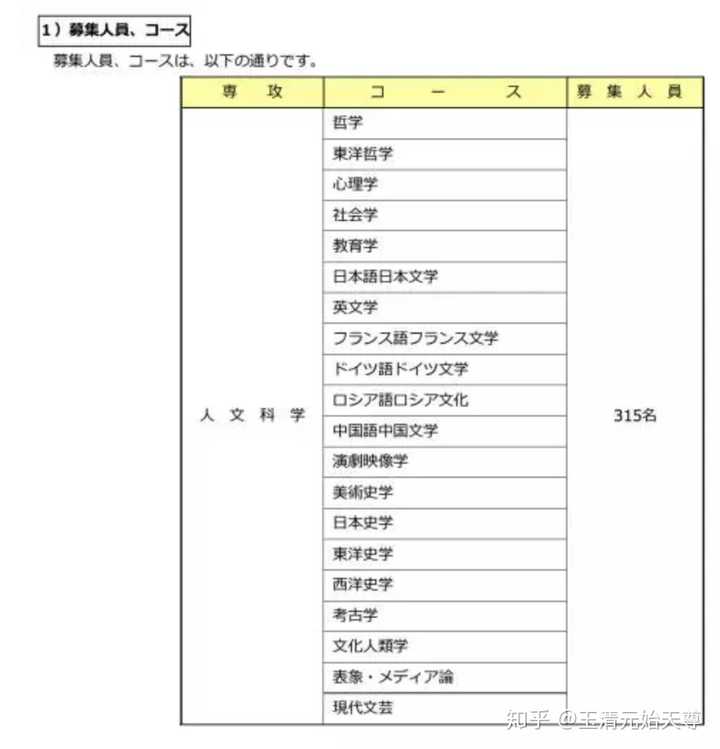 已经工作的人如何申请出国留学 知乎