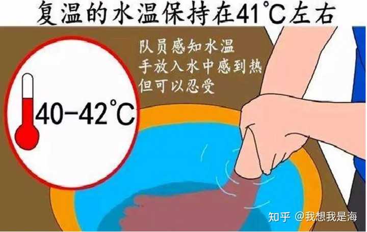 皮肤冻伤后,怎么修复受损的皮肤? - 知乎