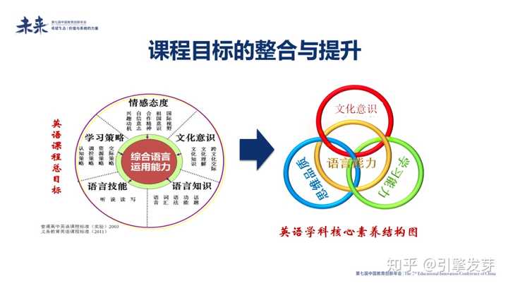 核心素养如何培养?