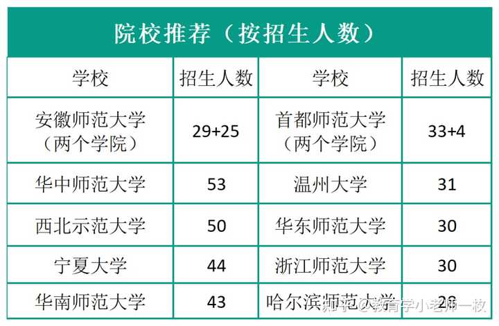 北京现代职业技术学院专业_北京现代职业学校招生要求_2023年北京现代职业学校录取分数线